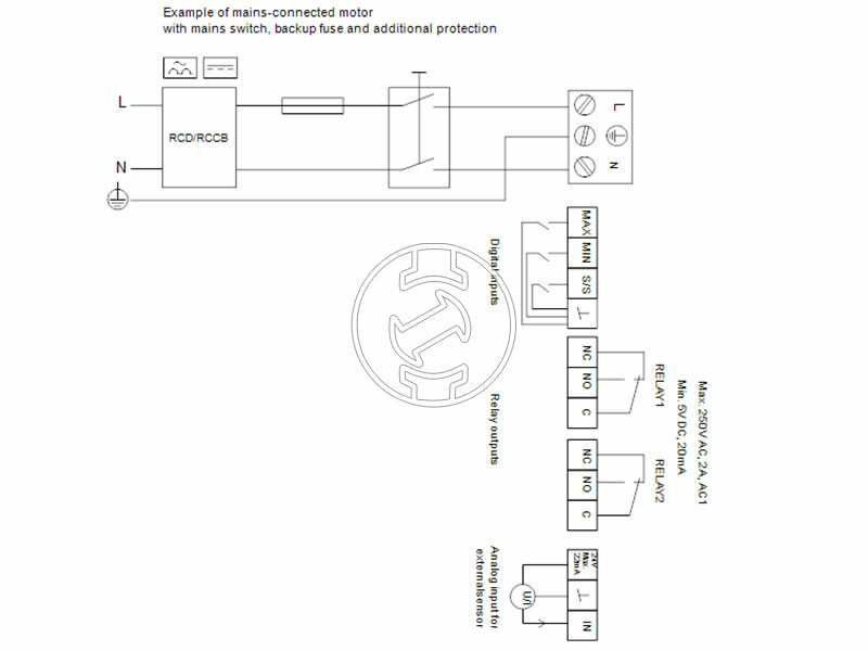 Grundfos MAGNA3 50-100 F N 280 PN6/10 keringető szivattyú