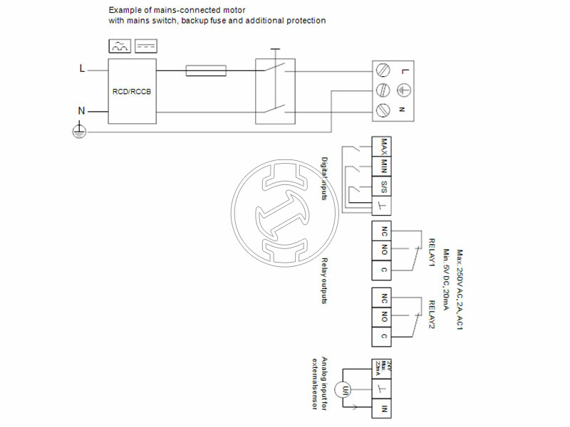 Grundfos MAGNA3 50-120 F 280 PN6/10 keringető szivattyú