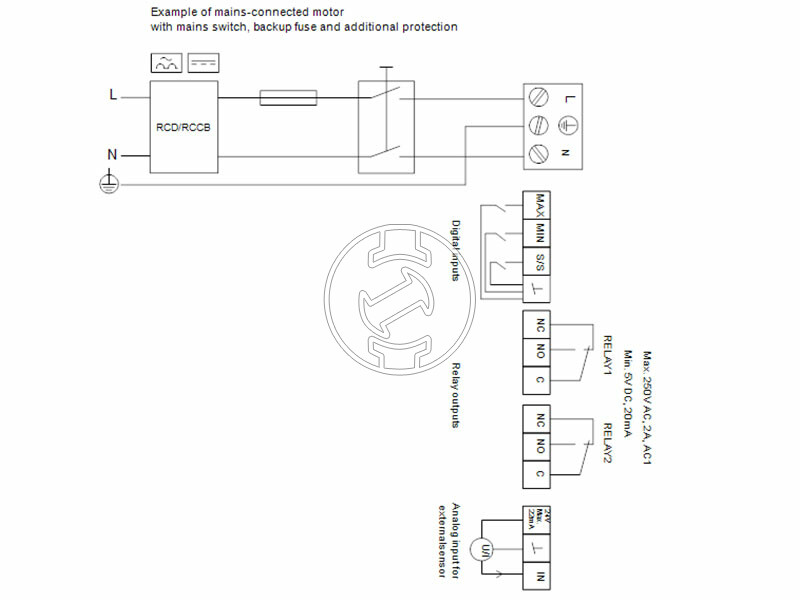 Grundfos MAGNA3 50-150 F 280 PN16 keringető szivattyú