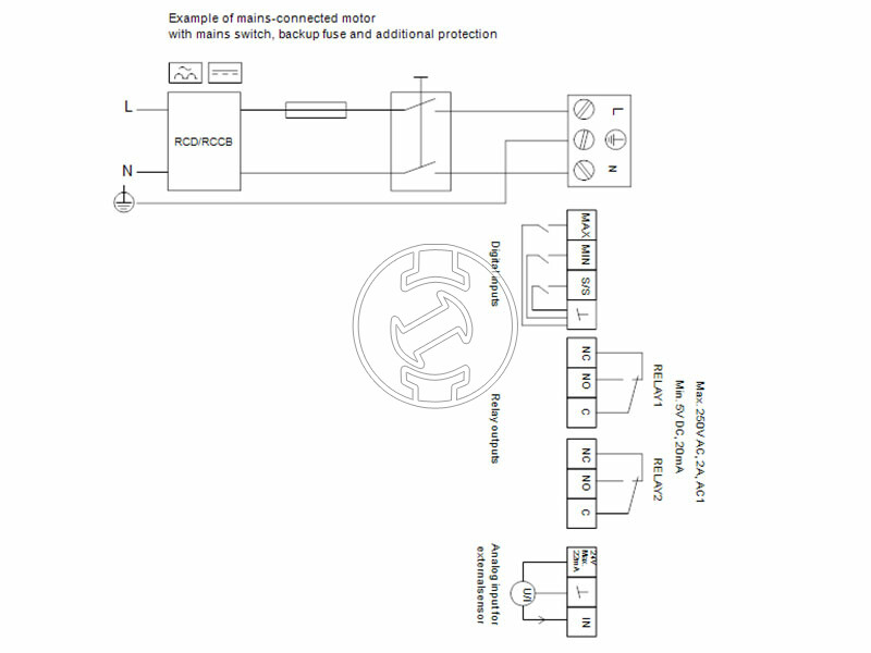 Grundfos MAGNA3 50-180 F 280 PN16 keringető szivattyú