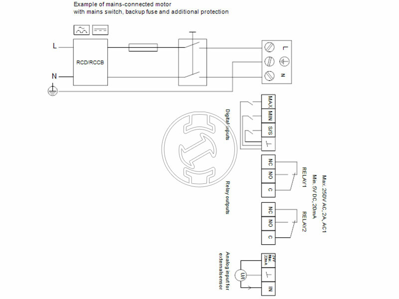 Grundfos MAGNA3 50-60 F N 240 PN6/10 keringető szivattyú