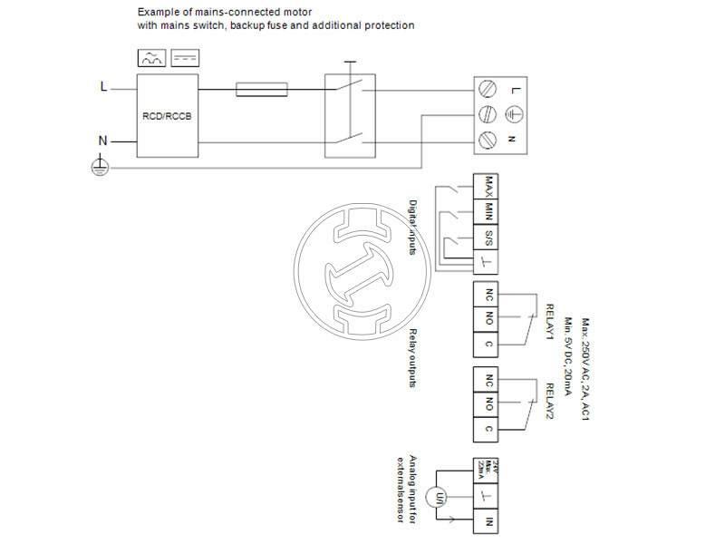 Grundfos MAGNA3 50-80 F 240 PN16 keringető szivattyú