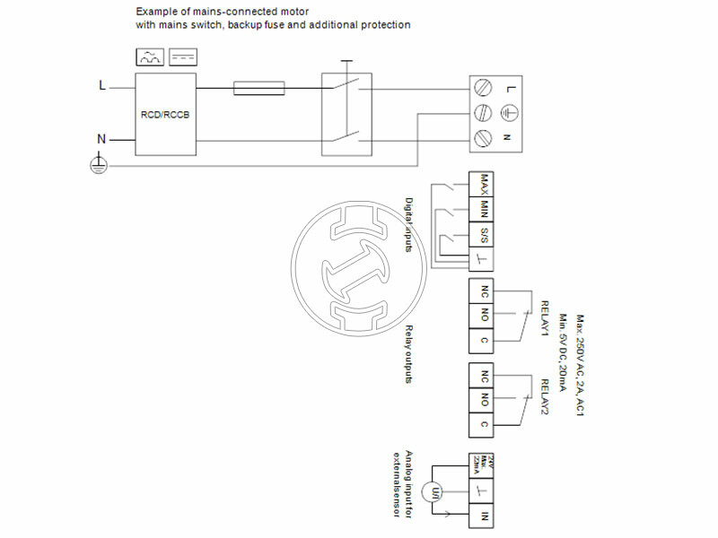 Grundfos MAGNA3 65-120 F 340 PN6/10 keringető szivattyú