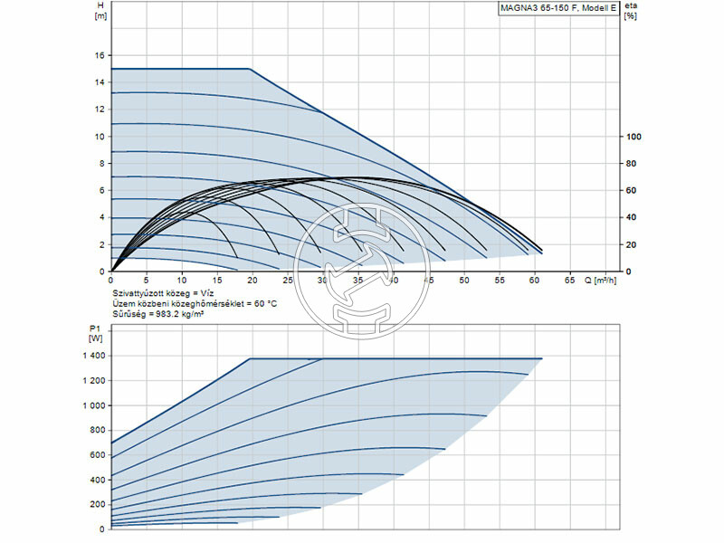 Grundfos MAGNA3 65-150 F 340 PN16 keringető szivattyú
