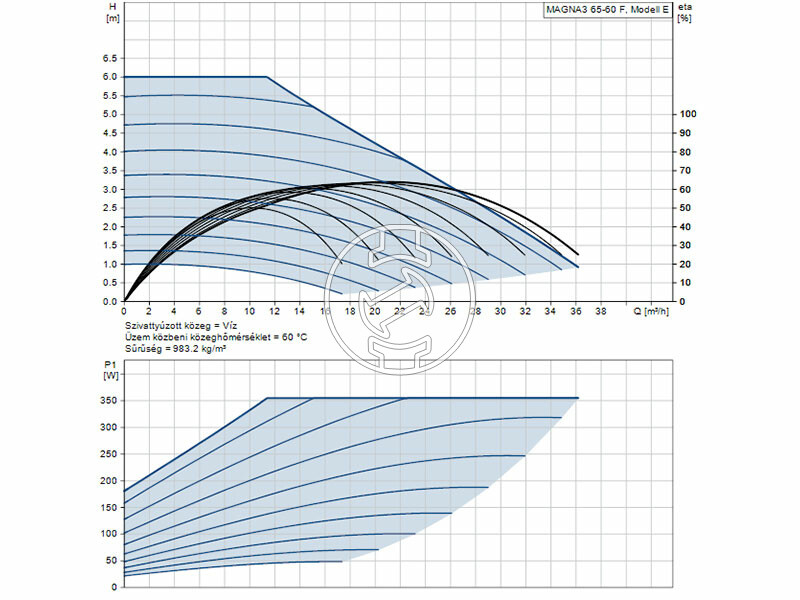 Grundfos MAGNA3 65-60 F 340 PN6/10 keringető szivattyú