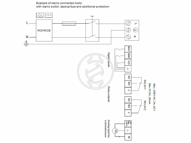 Grundfos MAGNA3 65-80 F 340 PN16 keringető szivattyú