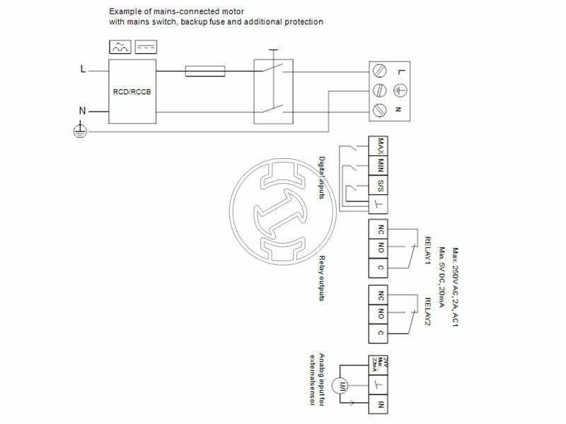 Grundfos MAGNA3 80-40 F 360 PN16 keringető szivattyú