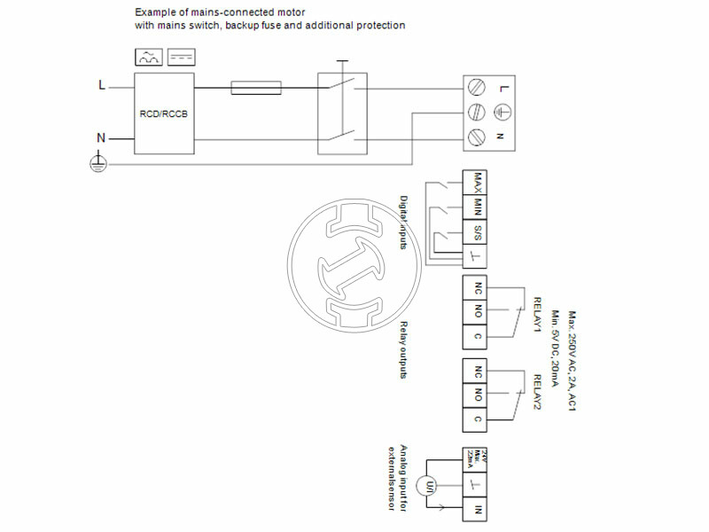 Grundfos MAGNA3 80-60 F 360 PN6 keringető szivattyú