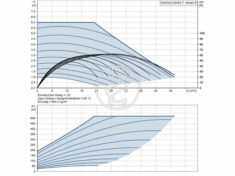 Grundfos MAGNA3 80-60 F 360 PN6 keringető szivattyú