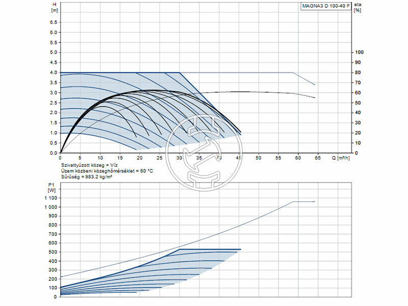 Grundfos MAGNA3 D 100-40 F 450 PN10 keringető szivattyú