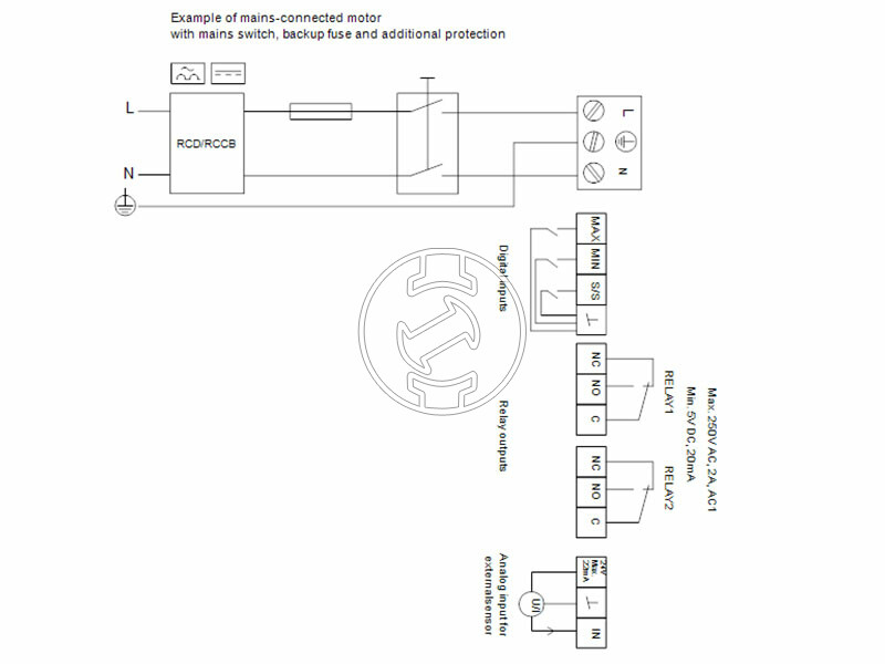 Grundfos MAGNA3 D 32-120 F 220 PN6/10 keringető szivattyú