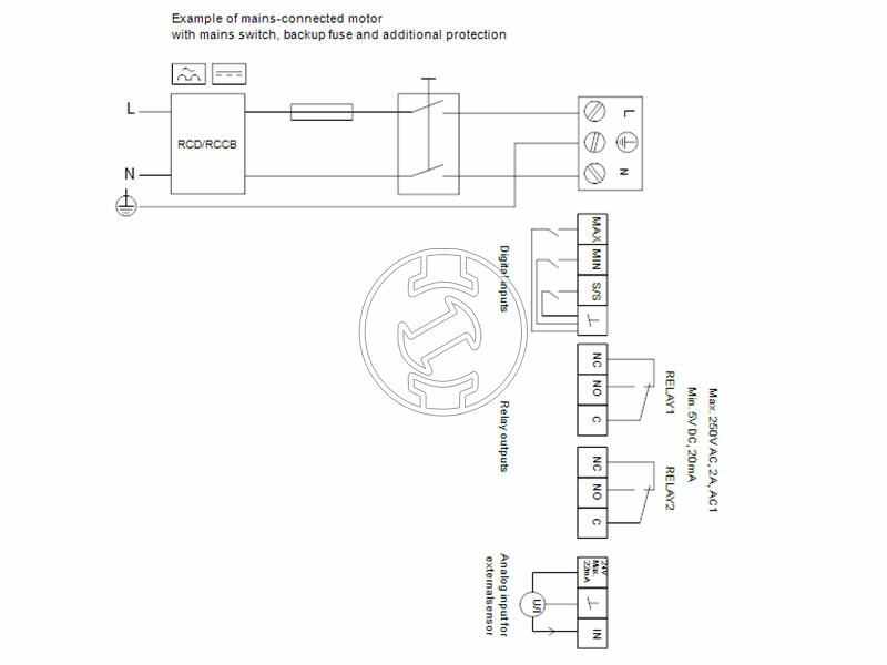 Grundfos MAGNA3 D 40-100 F 220 PN6/10 keringető szivattyú