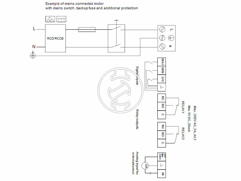 Grundfos MAGNA3 D 50-120 F 280 PN6/10 keringető szivattyú