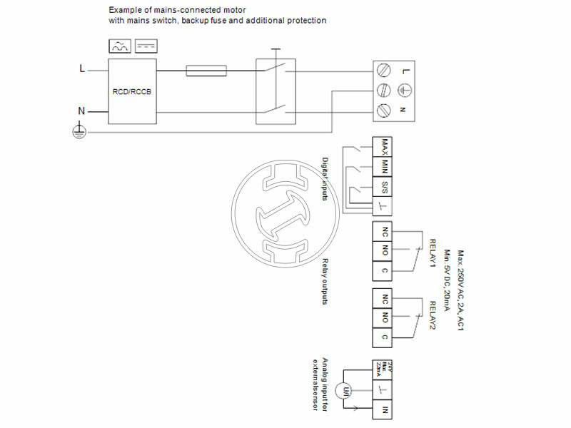 Grundfos MAGNA3 D 50-150 F 280 PN16 keringető szivattyú