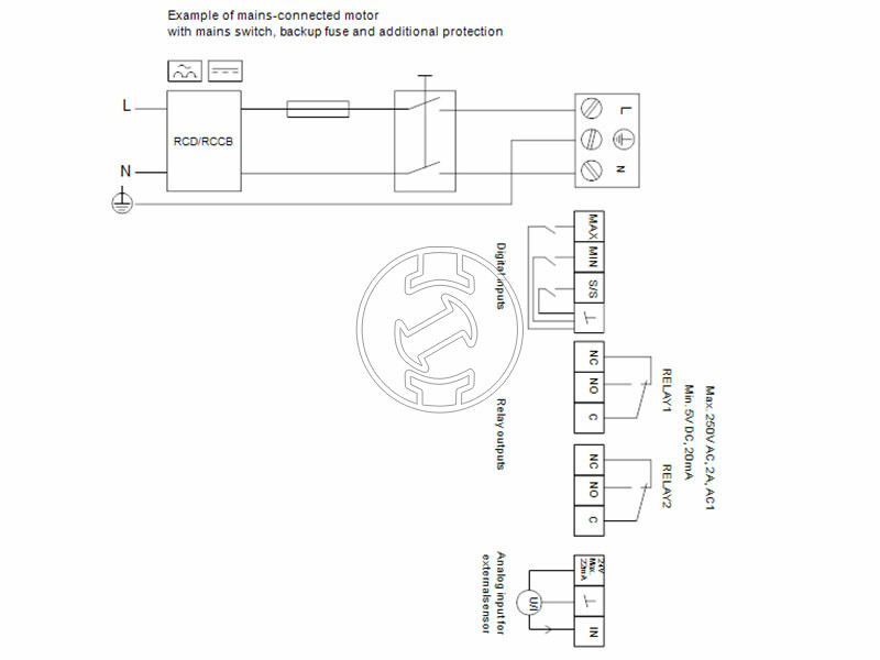 Grundfos MAGNA3 D 50-150 F 280 PN16 keringető szivattyú