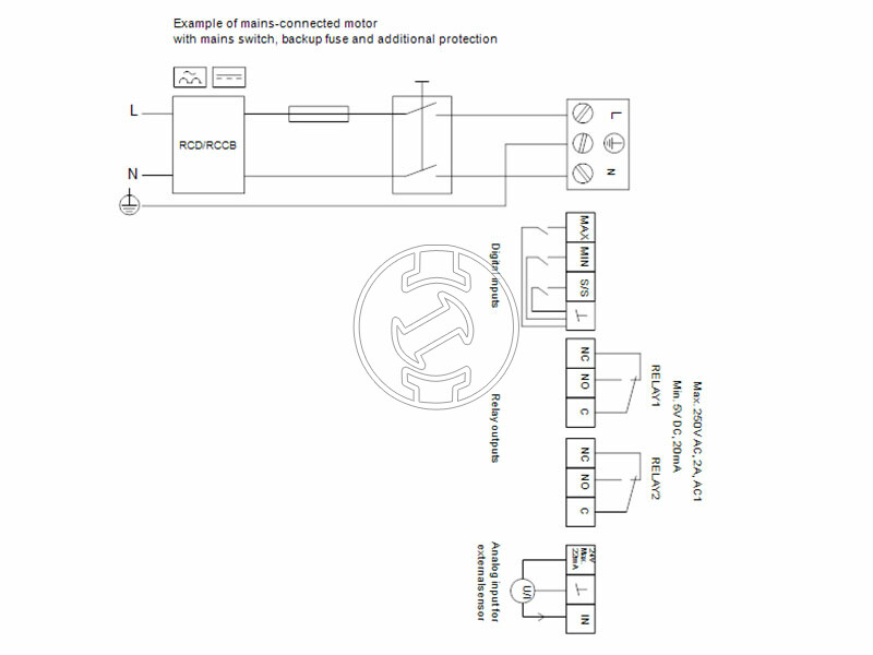 Grundfos MAGNA3 D 65-100 F 340 PN16 keringető szivattyú