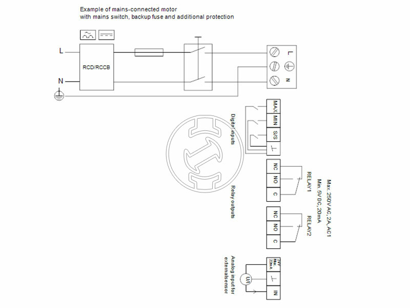 Grundfos MAGNA3 D 80-120 F 360 PN16 keringető szivattyú