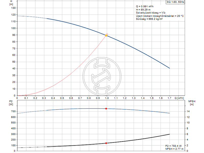 Grundfos SQ 1-80 csőbúvárszivattyú