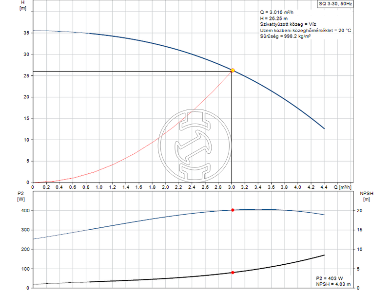 Grundfos SQ 3-30 csőbúvárszivattyú