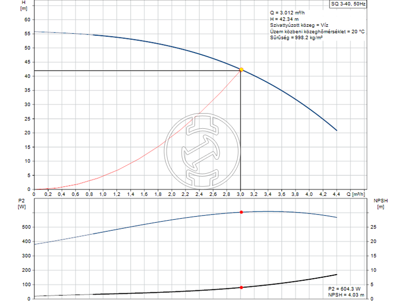 Grundfos SQ 3-40 csőbúvárszivattyú