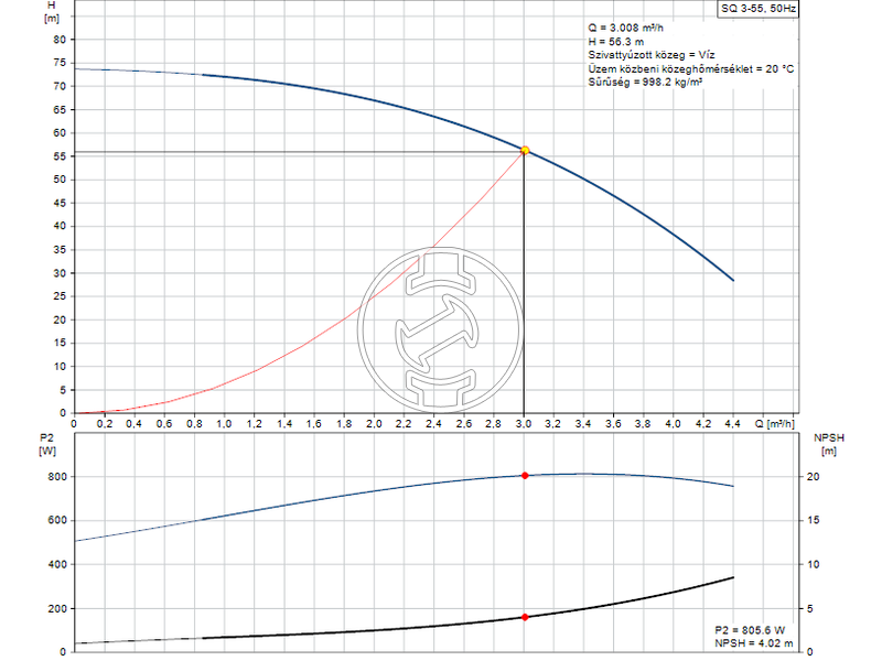 Grundfos SQ 3-55 csőbúvárszivattyú