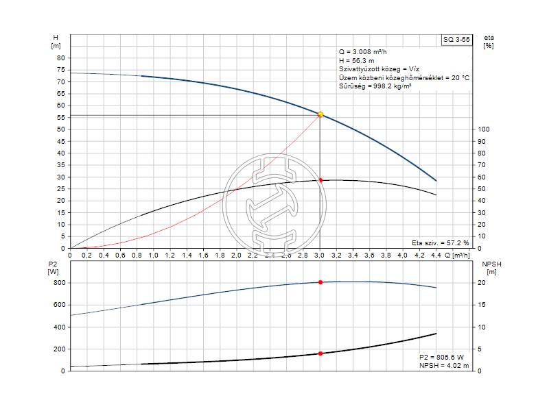 Grundfos SQ 3-55 mélykúti szivattyú