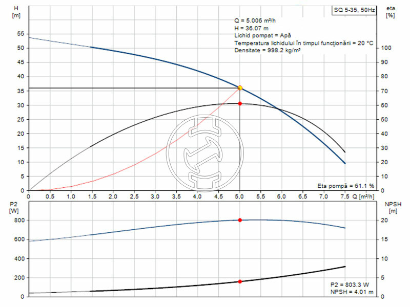 Grundfos SQ 5-35 1.05kW 200-240 V