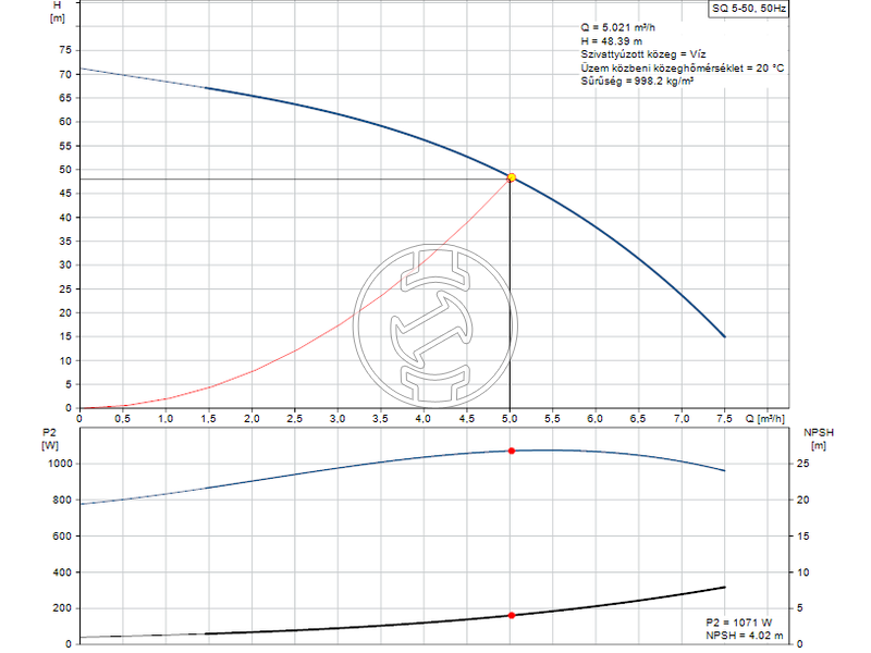Grundfos SQ 5-50 csőbúvárszivattyú