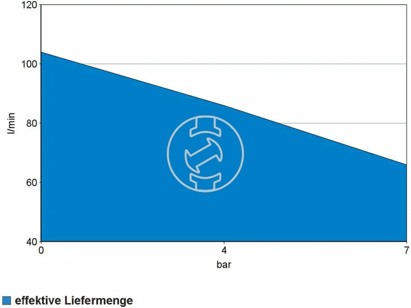 Güde elektromos dugattyús kompresszor 220/8/24