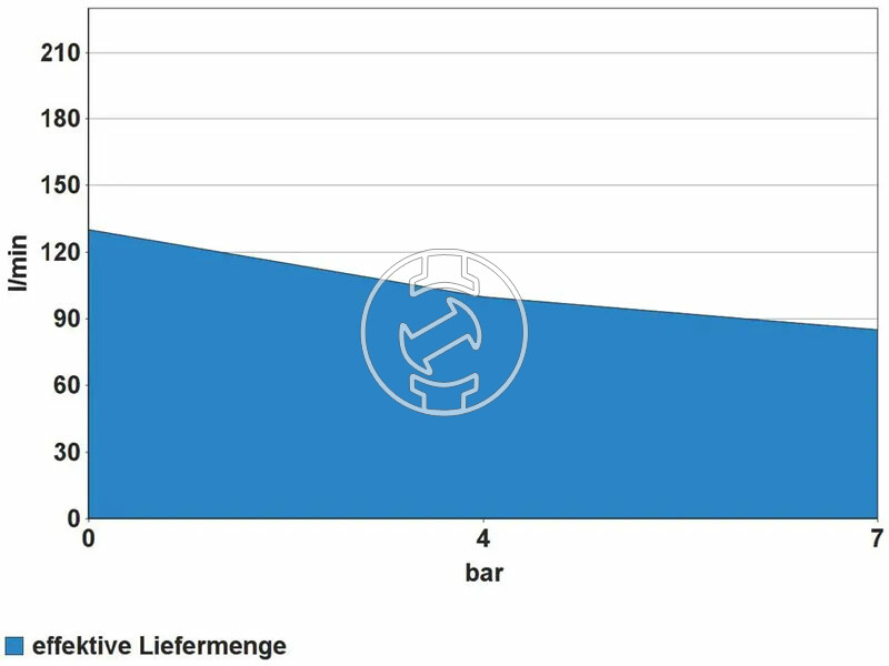 Güde elektromos dugattyús kompresszor 260/10/50