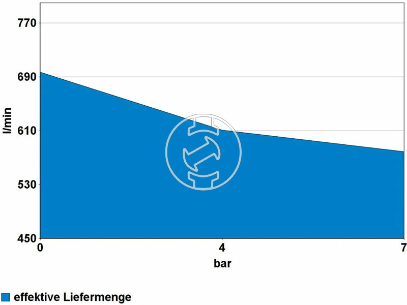 Güde elektromos dugattyús kompresszor 800/11/270 ST