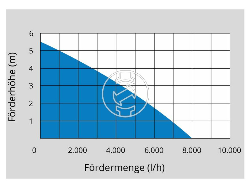 Güde GS 4003 P búvárszivattyú szennyezett vízre