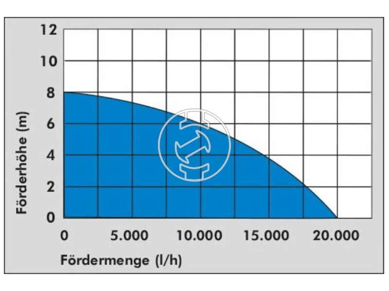 Güde GSX 1101 szennyvíz szivattyú