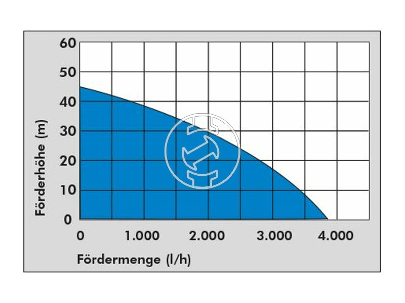 Güde MP 120/5A 24 LT házi vízellátó