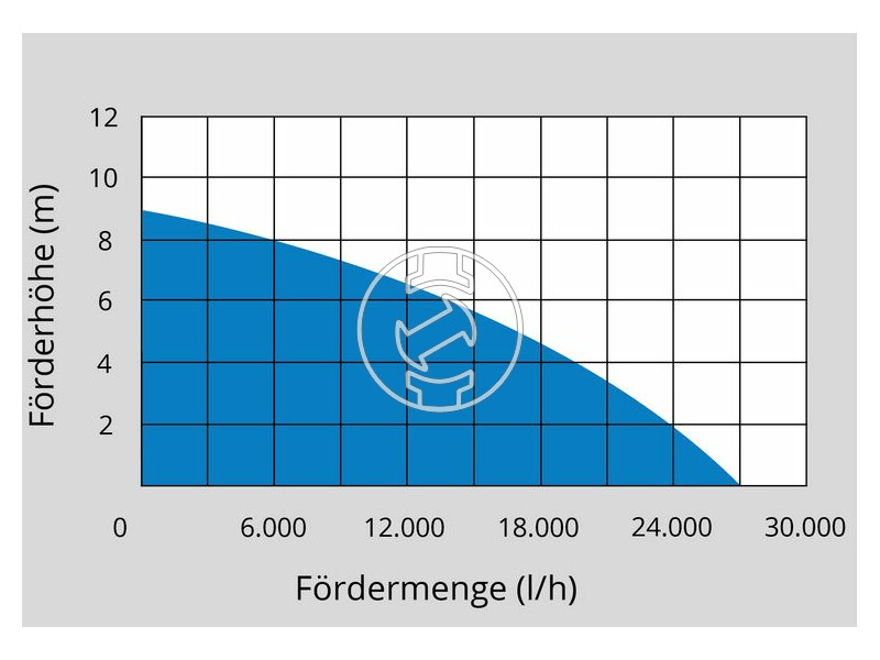 Güde PRO 1100 búvárszivattyú szennyezett vízre