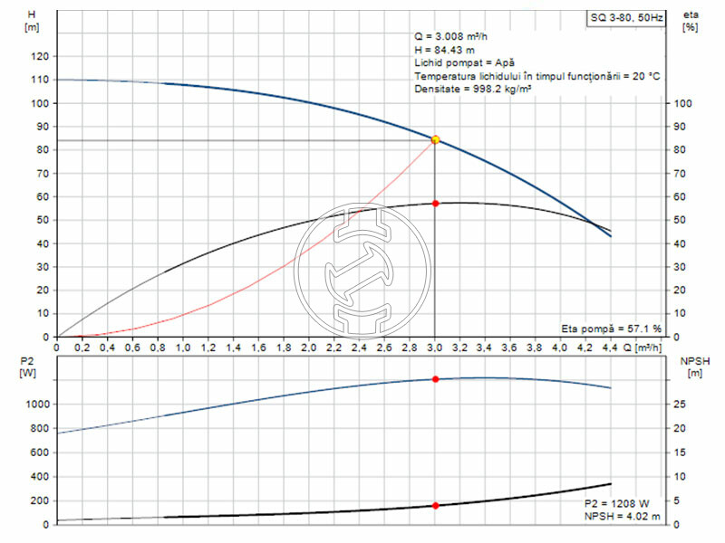 Gundfos SQ 3-80 1.73kW 200-240V 50/60 Hz