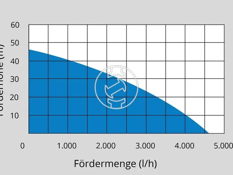 Kép: Hazivizmu HWA 1100.1 VF.webp