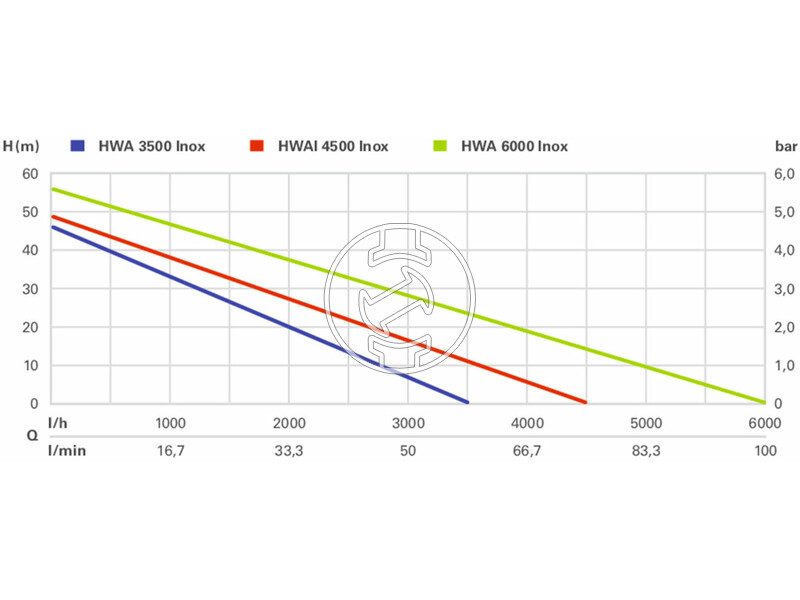 600978000 hwa_3500_inox_600978000_hazi_vizellato_automata_4