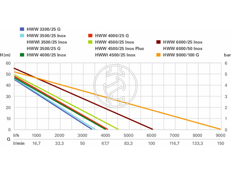 600981000 hww_350025_g_600981000_hazi_vizmu_1