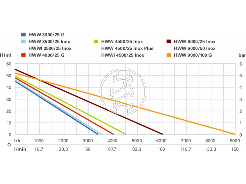 600973000 hww_450025_inox_plus_600973000_hazi_vizmu_3