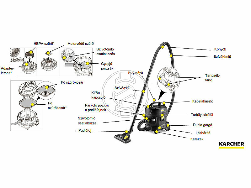 Karcher T 11/1 Classic HEPA Re!Plast elektromos porszívó