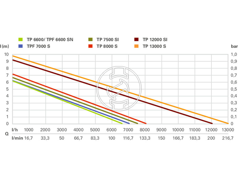 Metabo TPF 6600 SN búvárszivattyú tisztavízre