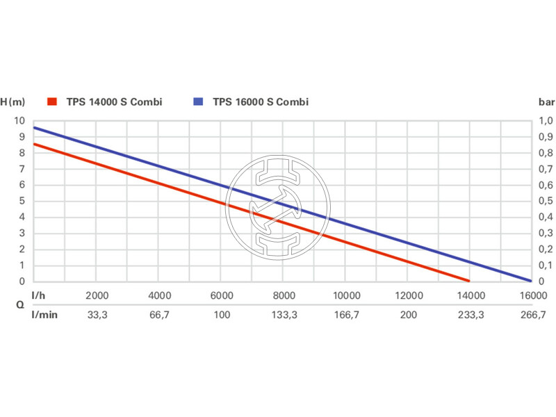 Metabo TPS 16000 S Combi búvárszivattyú szennyezett vízre