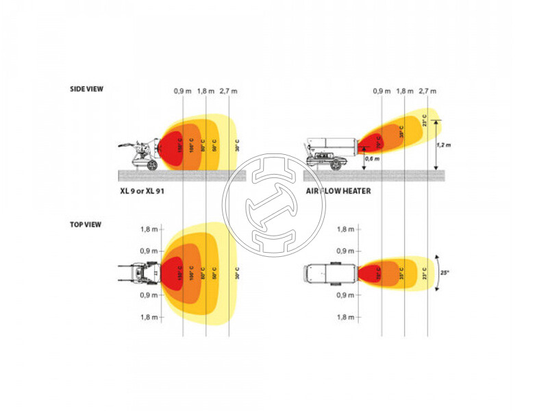 Master XL91 infravörös hősugárzó 43kW