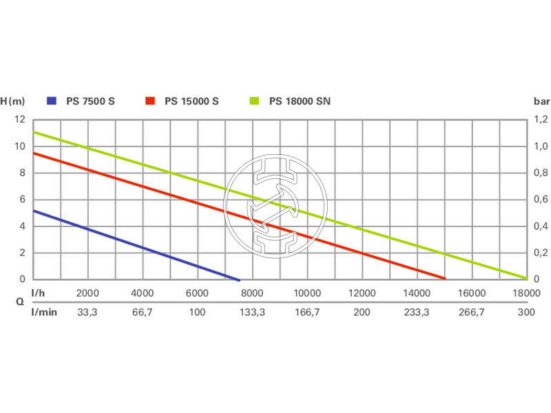 Metabo Set PS 7500 S búvárszivattyú szennyezett vízre