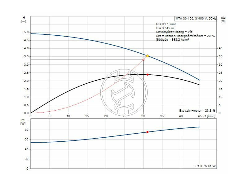MTA 30-150 A-W-A-B 3x230/400V 50/60Hz