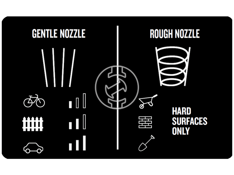 Nilfisk Core 125-5 Home elektromos magasnyomású mosó