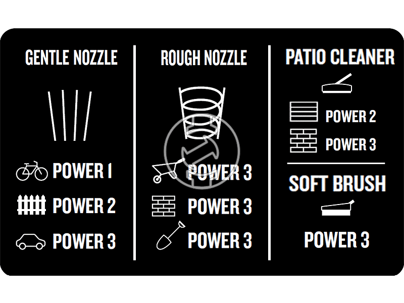 Nilfisk Core 130-6 PowerControl - Car wash elektromos magasnyomású mosó