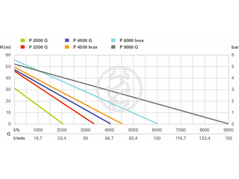 600964000 p_4000_g_600964000_kerti_szivattyu_2