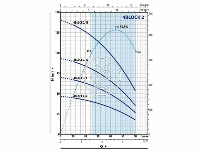 Pedrollo 4BLOCKm2/6 20m